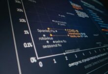 dataset identification and listing