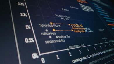 dataset identification and listing