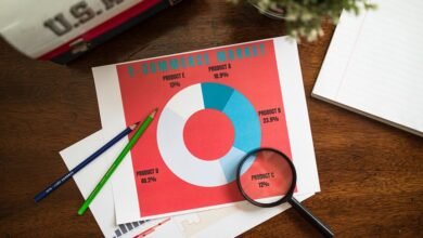 behavior analysis and reporting